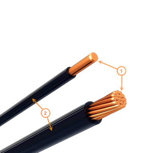450/750V Halogen Free Polyolefine Insulated Wire HFIX